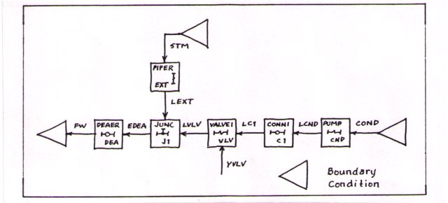 Missing Image: Draw Interconnection Schematic
